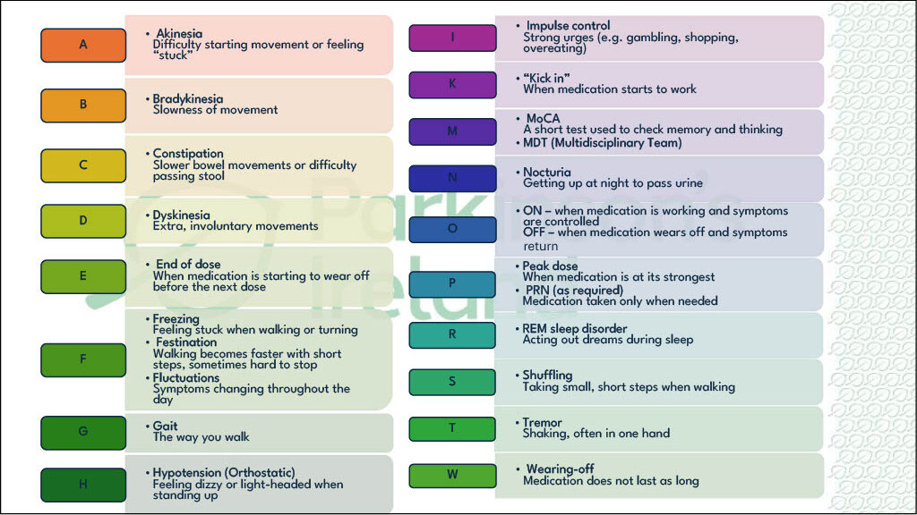 A-Z Parkinson's Dictionary