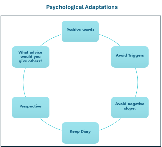 Psychological Adaptations. Positive words. Avoid triggers. Avoid negative slope. Keep diary. Perspective. What advice would you give others?